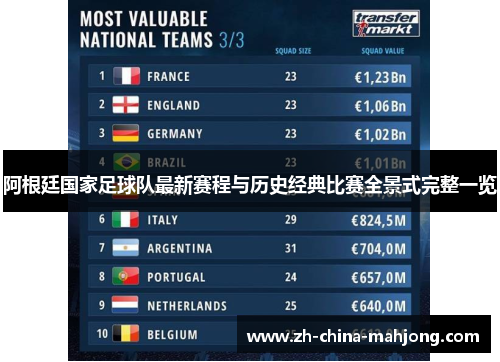 阿根廷国家足球队最新赛程与历史经典比赛全景式完整一览