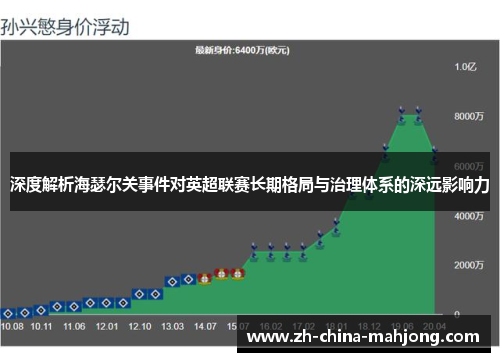 深度解析海瑟尔关事件对英超联赛长期格局与治理体系的深远影响力 深度解析海瑟尔关事件对英超联赛长期格局与治理体系的深远影响力