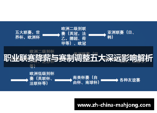 职业联赛降薪与赛制调整五大深远影响解析