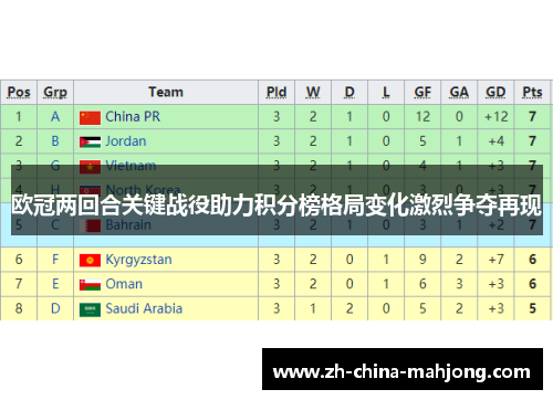 欧冠两回合关键战役助力积分榜格局变化激烈争夺再现