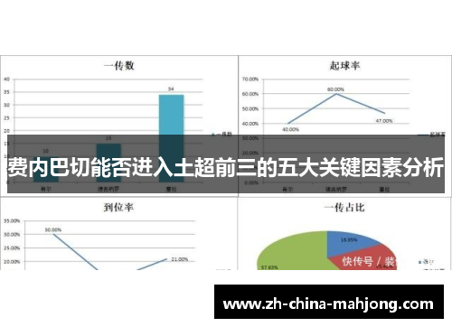 费内巴切能否进入土超前三的五大关键因素分析