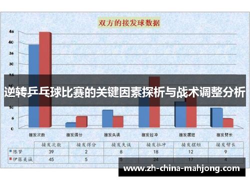 逆转乒乓球比赛的关键因素探析与战术调整分析