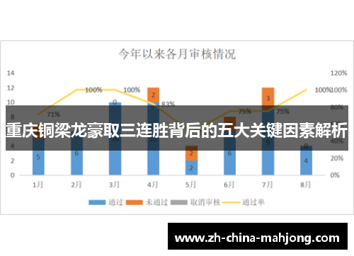 重庆铜梁龙豪取三连胜背后的五大关键因素解析